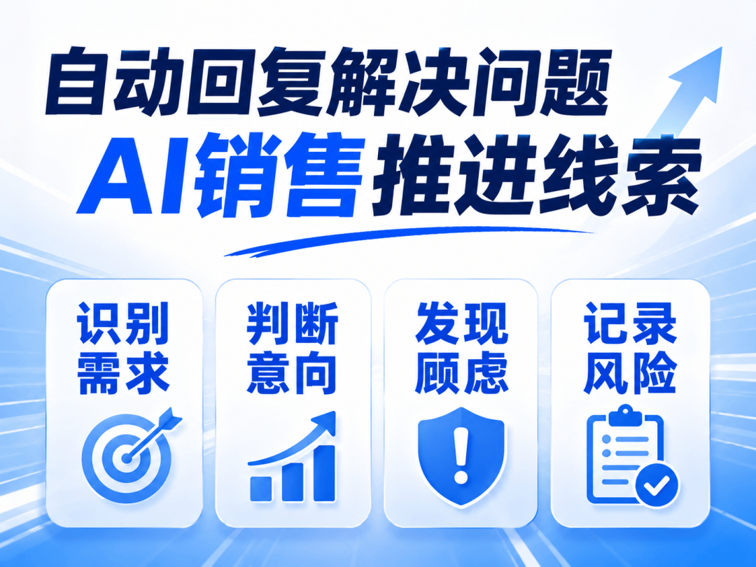 AI自动回复过时了，618该上AI销售了流程示意图