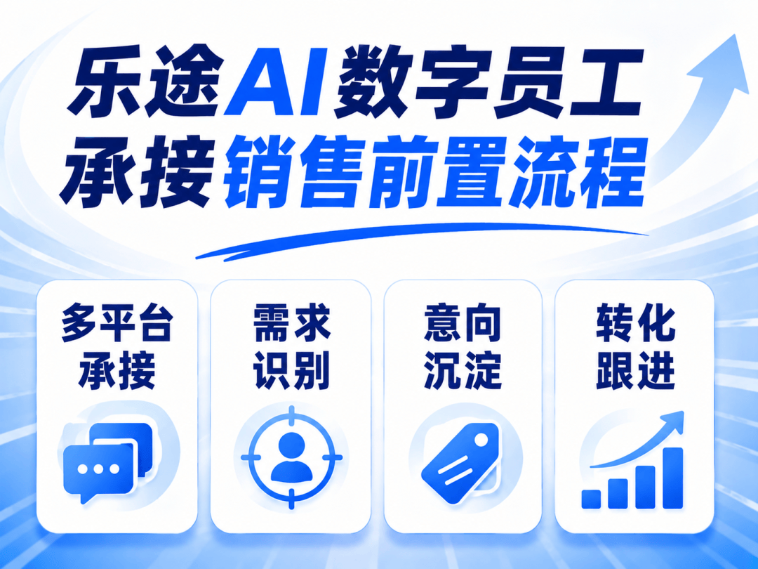 AI自动回复过时了，618该上AI销售了流程示意图