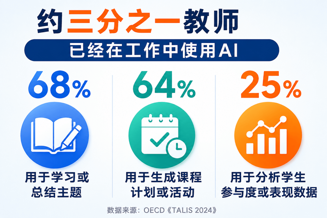 从AI教培爆火,看懂AI数字员工为什么会成为趋势流程示意图