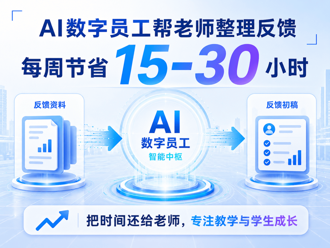 从AI教培爆火,看懂AI数字员工为什么会成为趋势流程示意图