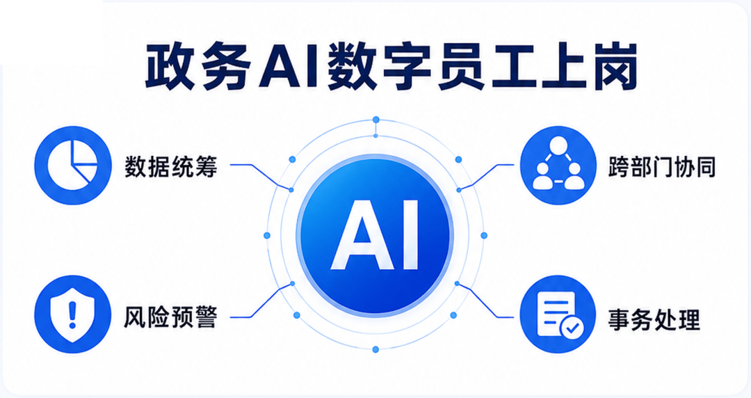 全国首个政务AI数字员工上岗，企业该重新理解“AI干活”了配图