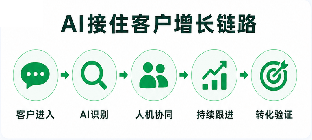 全国首个政务AI数字员工上岗，企业该重新理解“AI干活”了配图