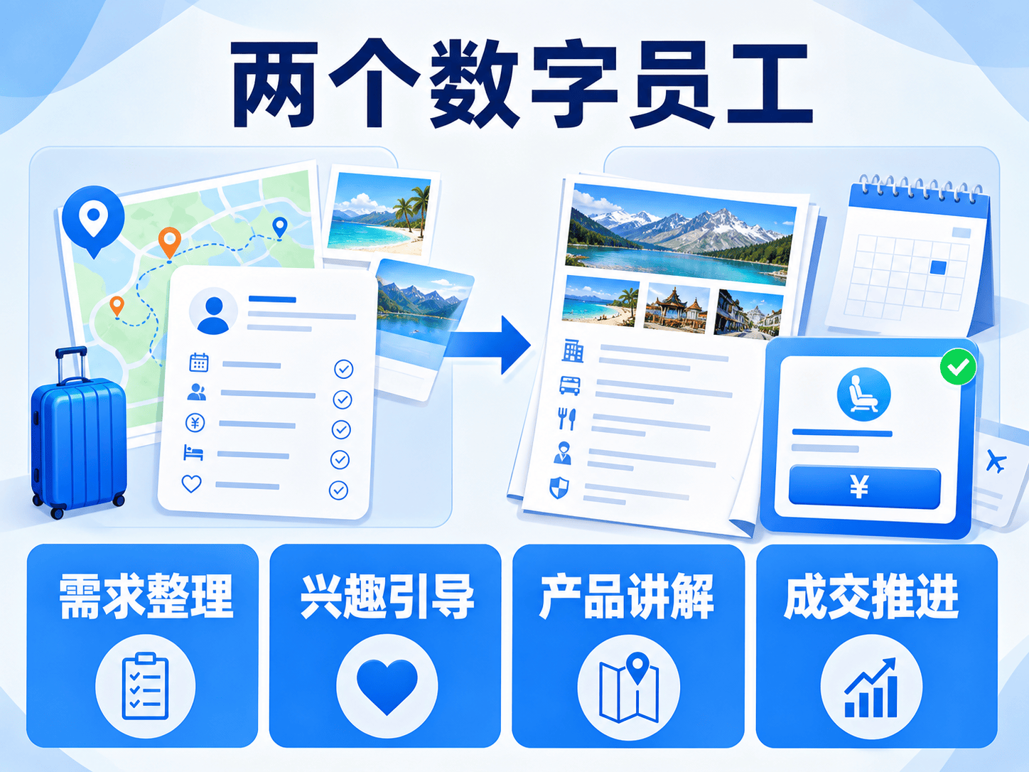 乐途智行AI数字员工怎么接住流程流程示意图