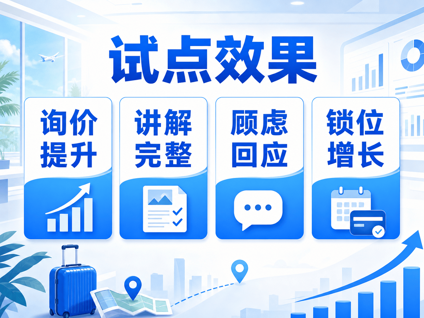 重复沟通减少,成交节点更清楚流程示意图